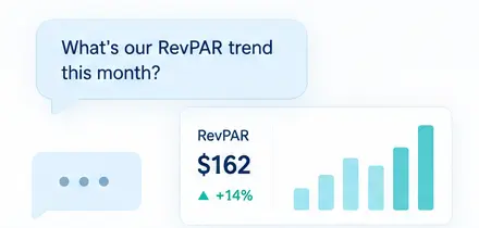 Conversation Analytics question and hotel performance chart