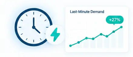 Last Mile Optimizer demand and pricing visual