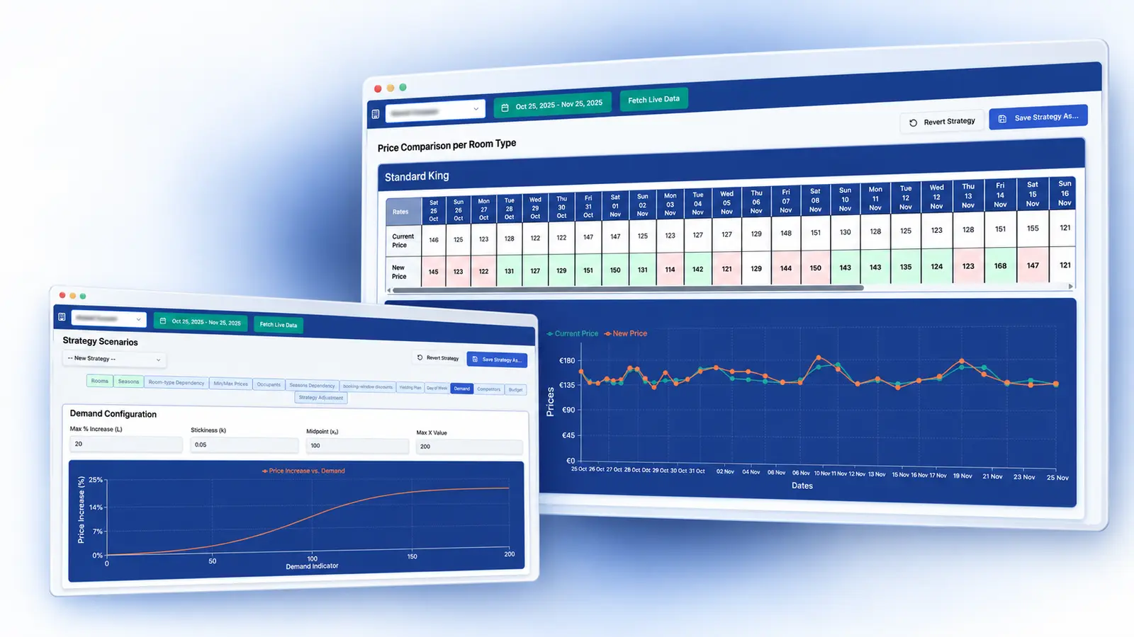 RatePilot hotel pricing strategy and demand dashboard