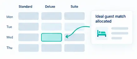 Smart Allocator availability matching visual